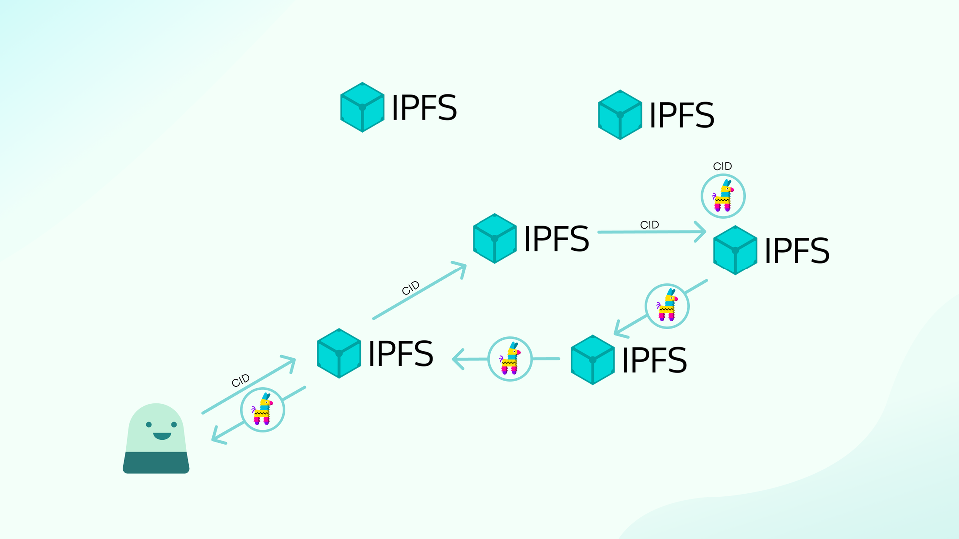 ipfs node graphic